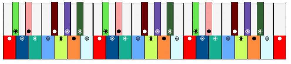 piano Havisy