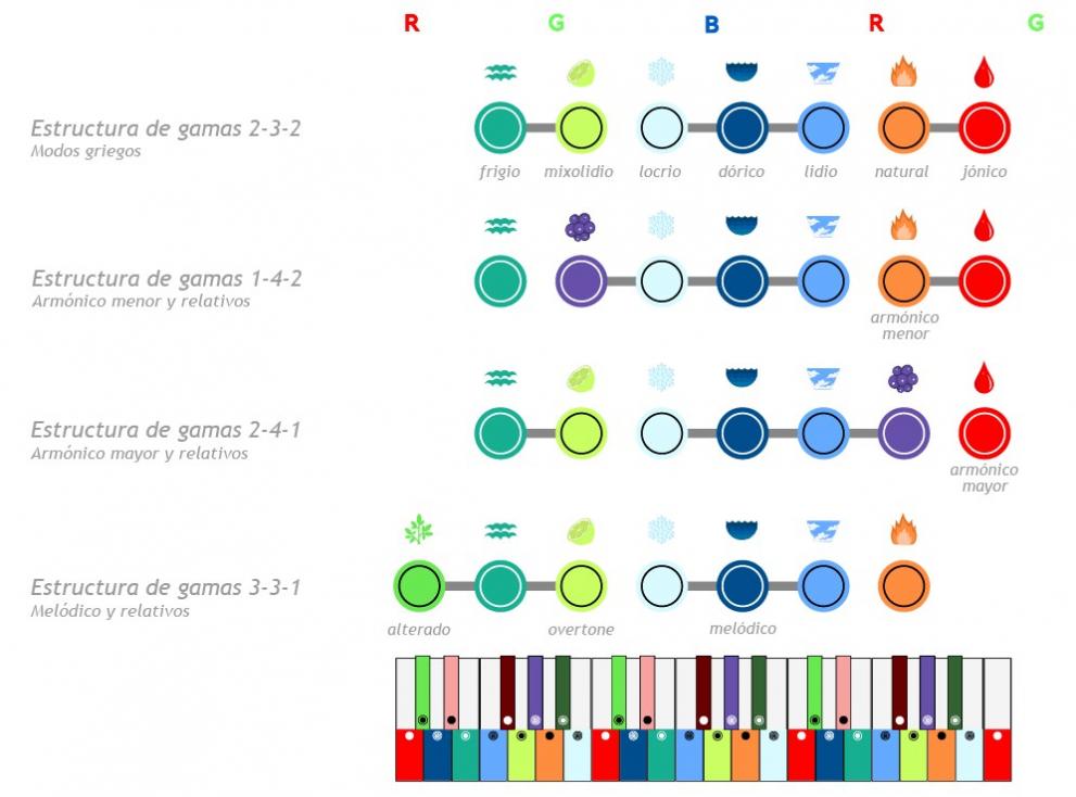 Havisy Scale Bubbles