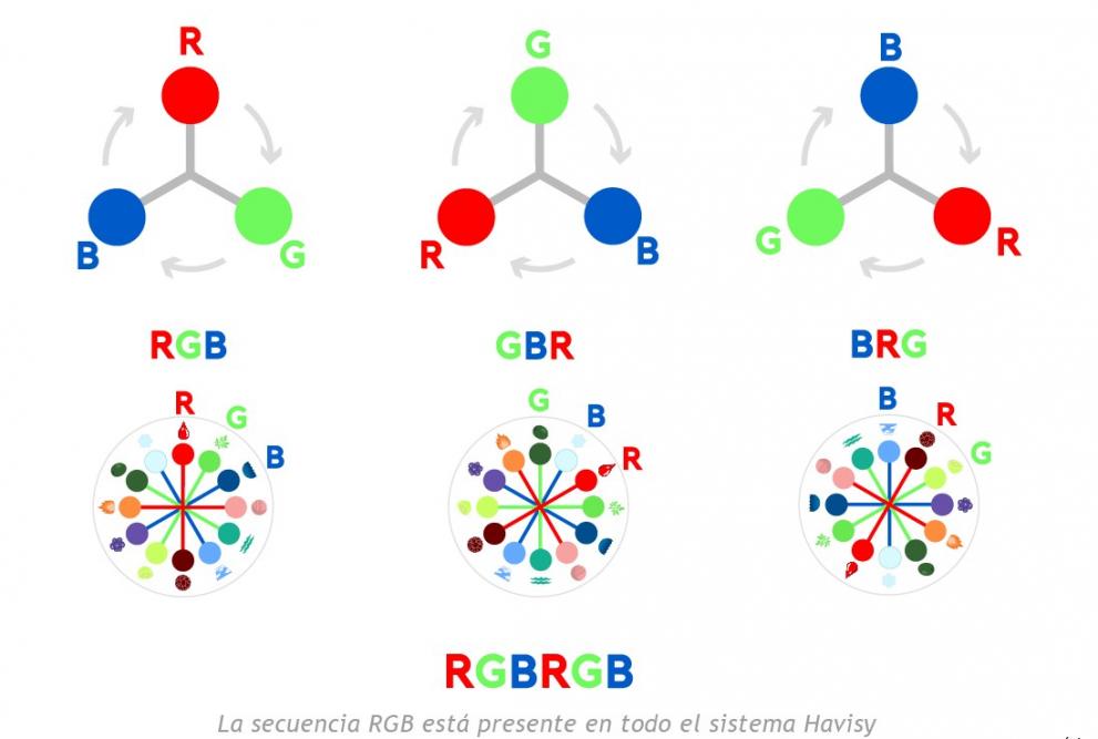  secuencia RGB